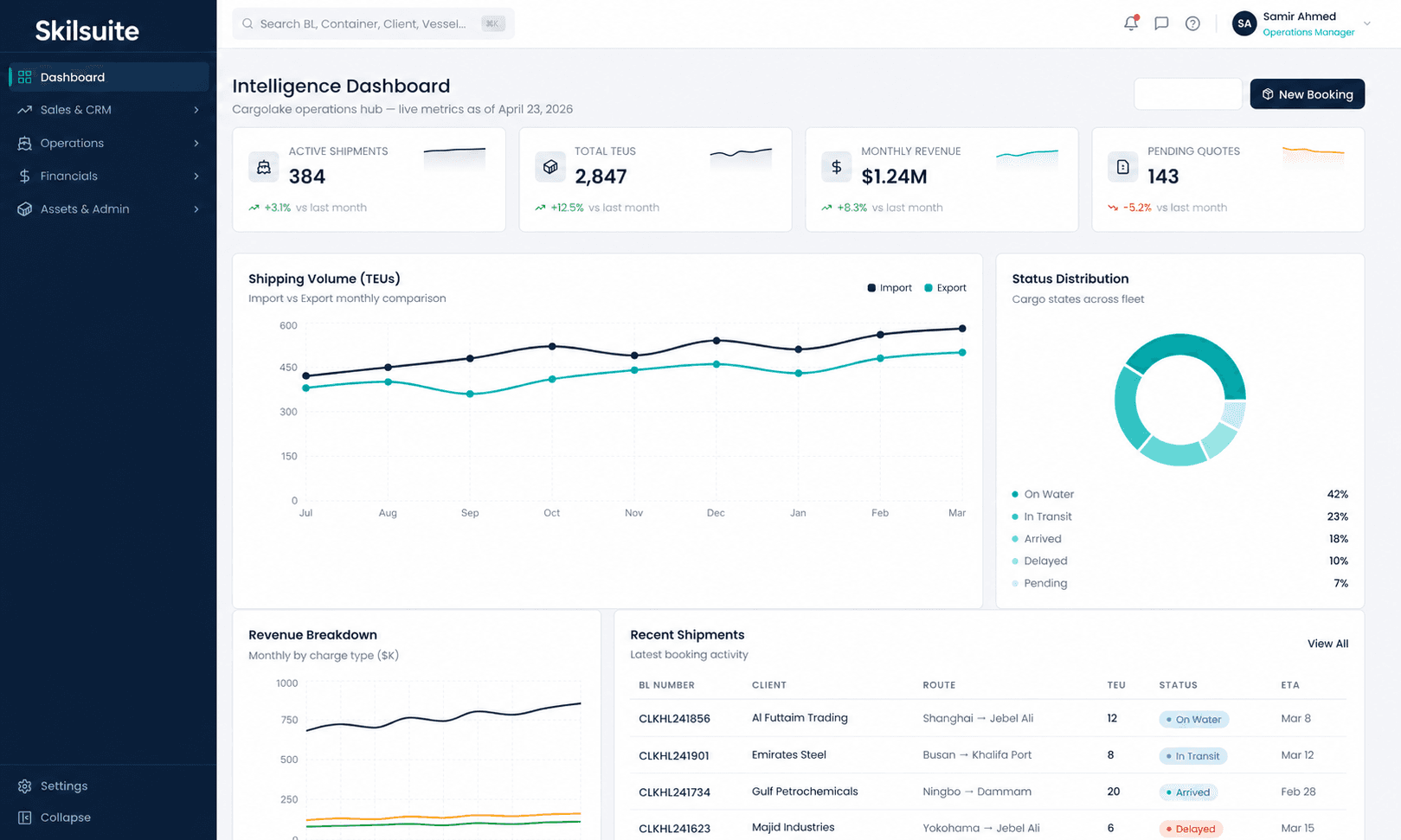 SkilSuite platform preview